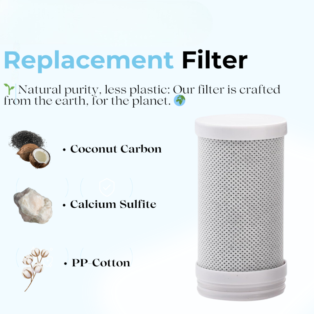 EcoPure Flow Replacement Filters